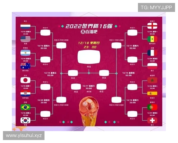 2026世界杯16强晋级路线怎么安排