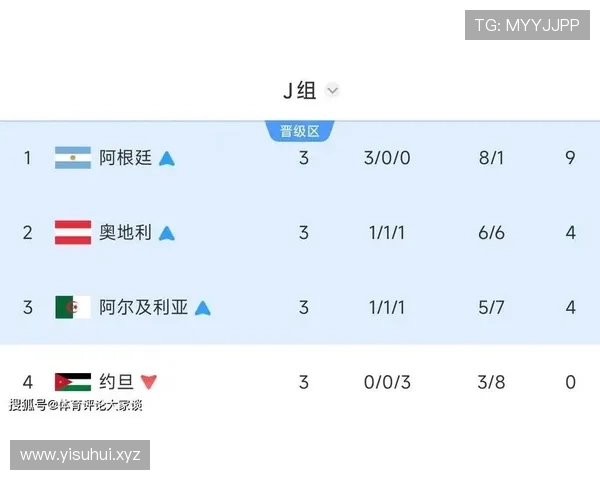 世界杯K组出线名单确认:三支球队进入32强 世界杯K组出线名单确认:三支球队进入32强